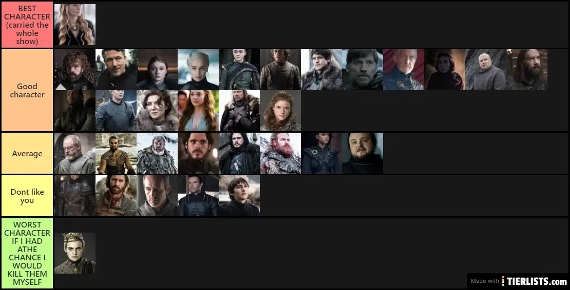 Game Of Thrones Character Tier List Maker Tierlists Com