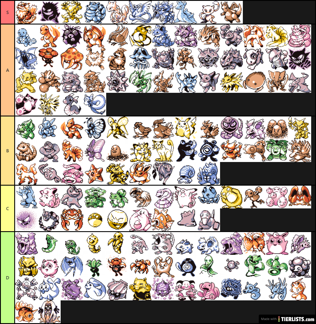 Gen 1 Tier List TierLists gen-1-tier-list-tierlists