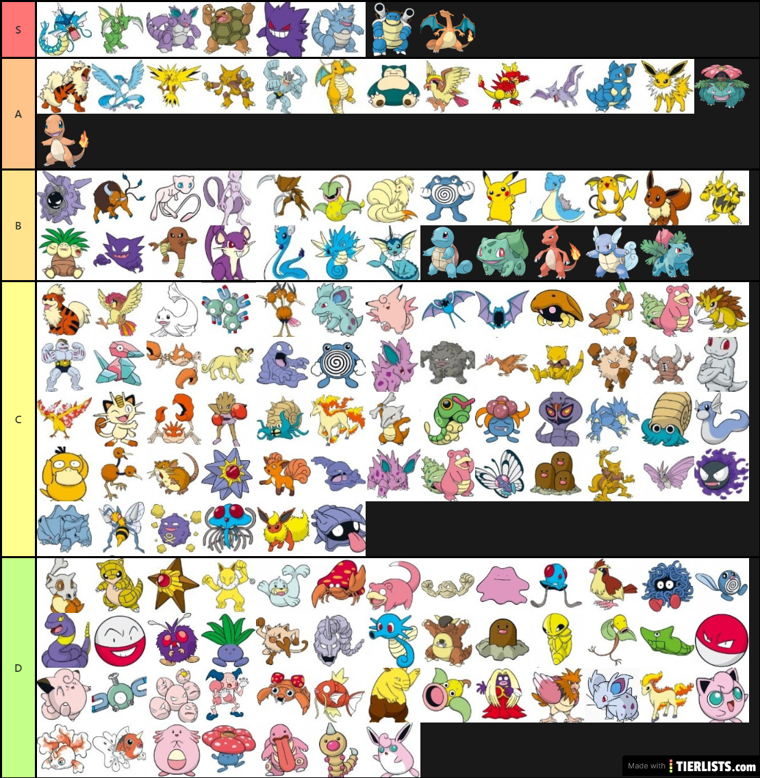 Pokemon Gen 1 Tier List Maker 