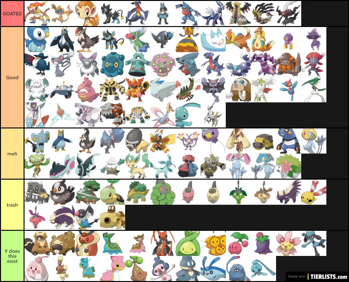 Pokemon Gen 4 Tier list Tier List Maker - TierLists.com