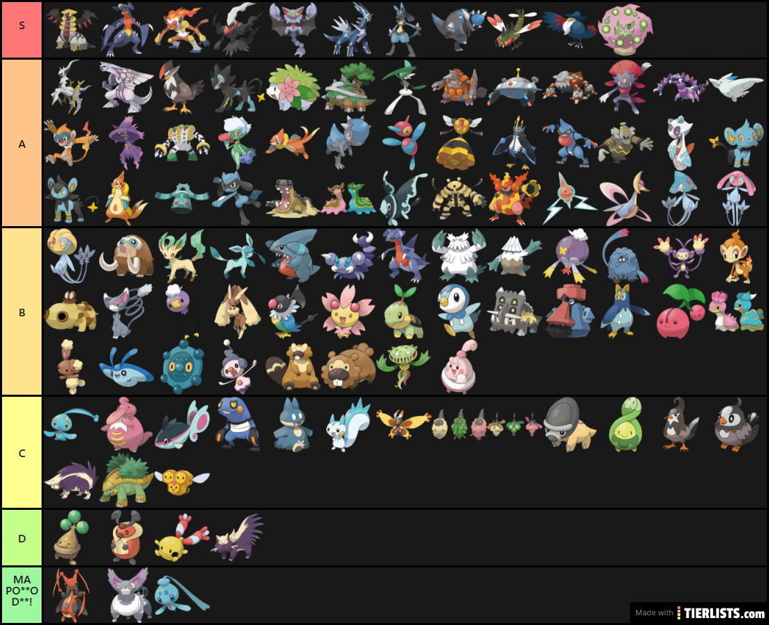gen-4-tier-list-tierlists