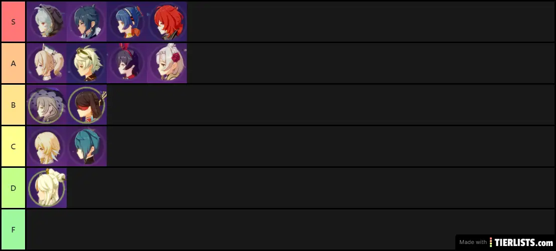 genshin impact all character tier list