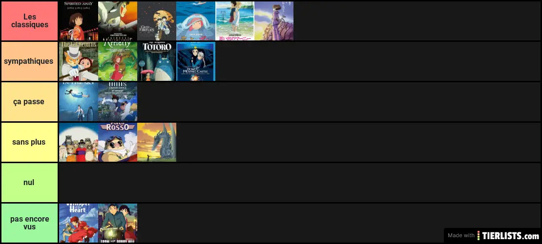 studio-ghibli-movies-tier-list-maker-tierlists