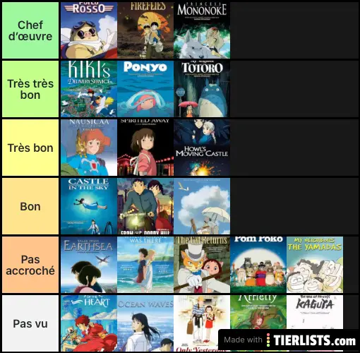 Studio Ghibli Films Tier List Maker - TierLists.com