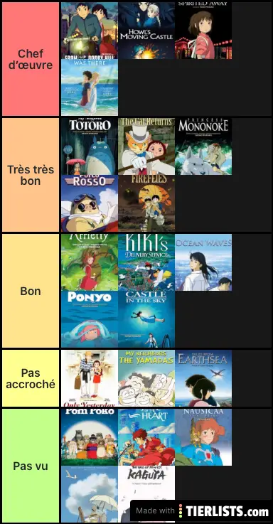 Studio Ghibli Films Tier List Maker - Tierlists.com