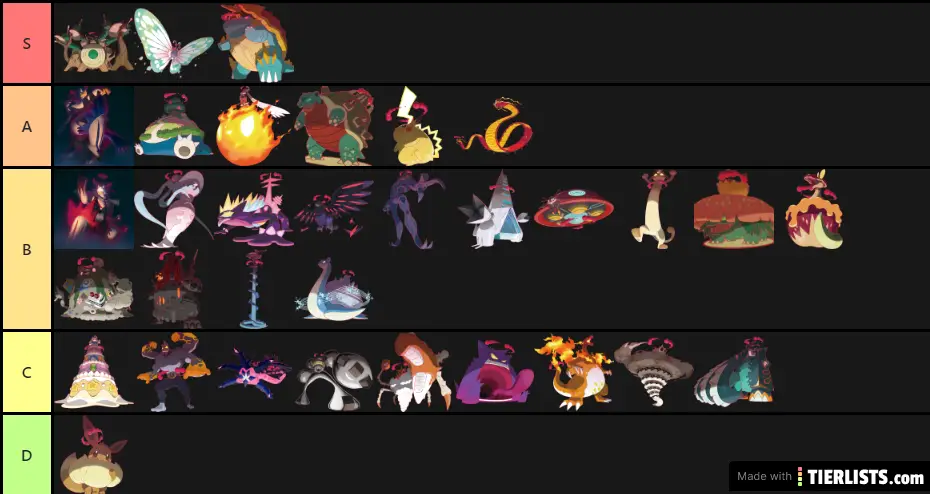 Pokemon Gigantamax - Gigamax Tier List Maker - TierLists.com