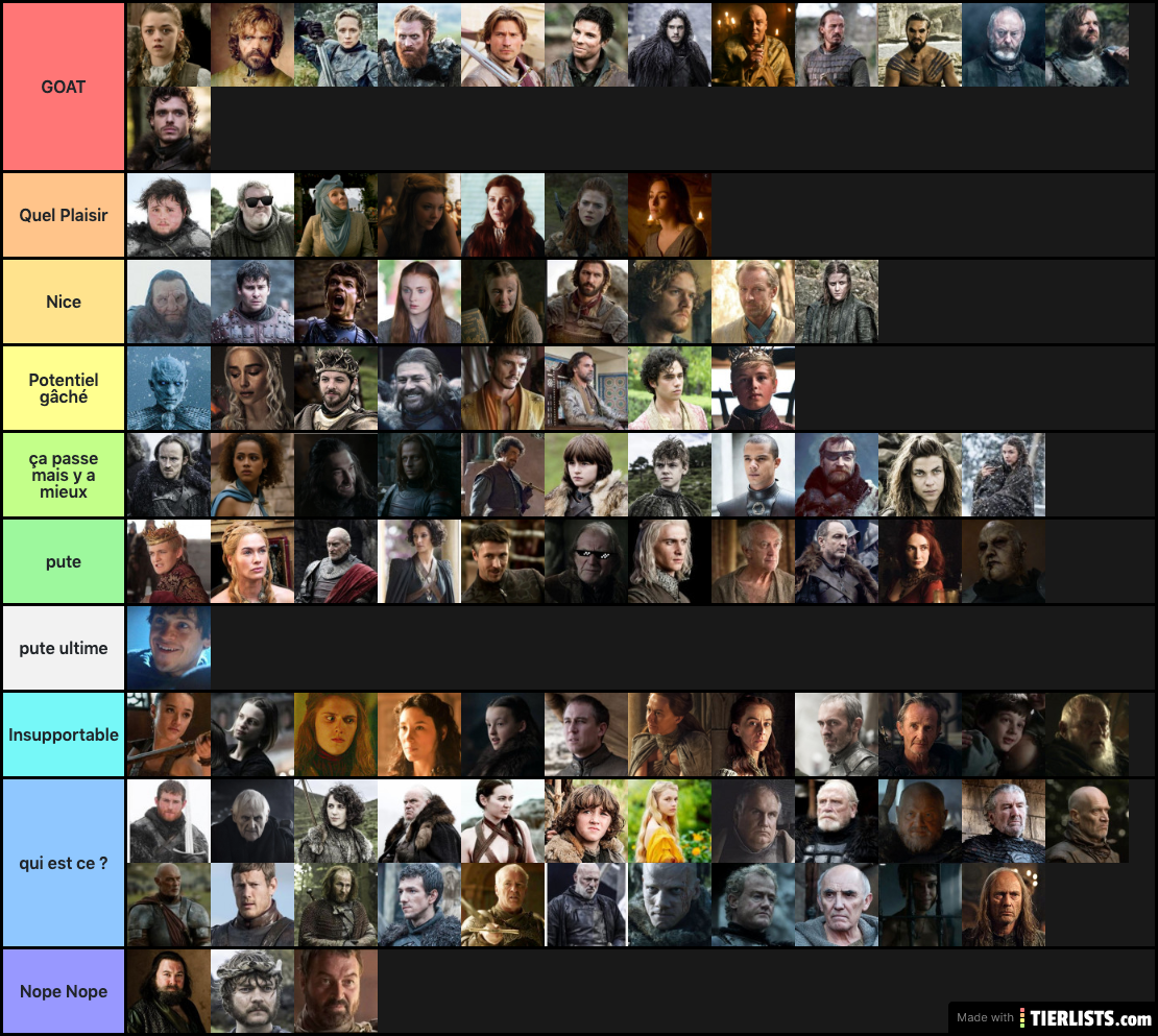 Game of Thrones Personnages Tier List Maker - TierLists.com