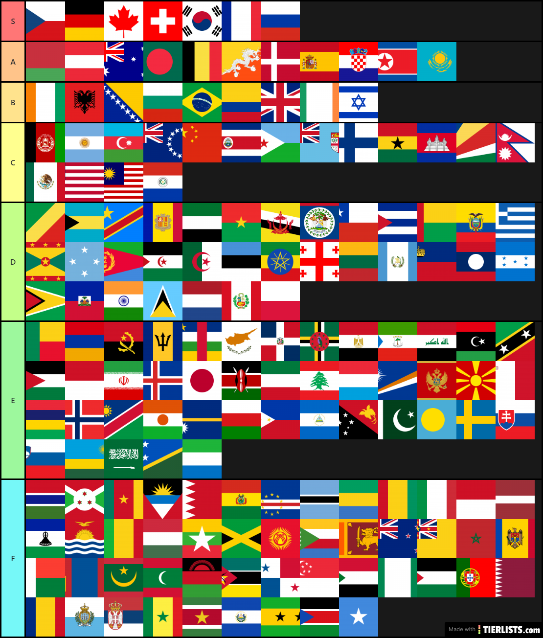 Flags of The World Tier List Maker - TierLists.com