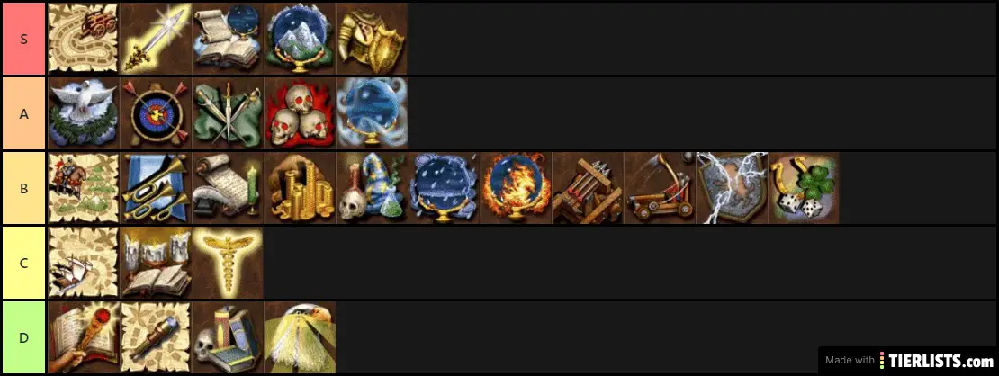 tier list heroes warcraft 3