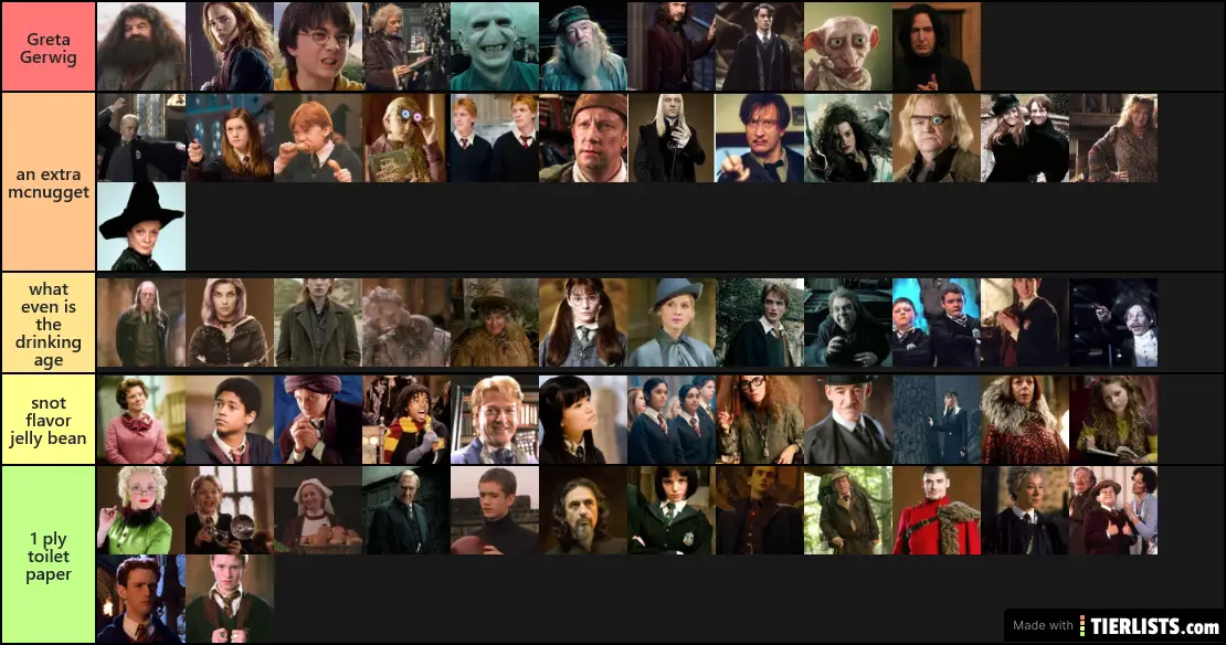 HP Character Tier List