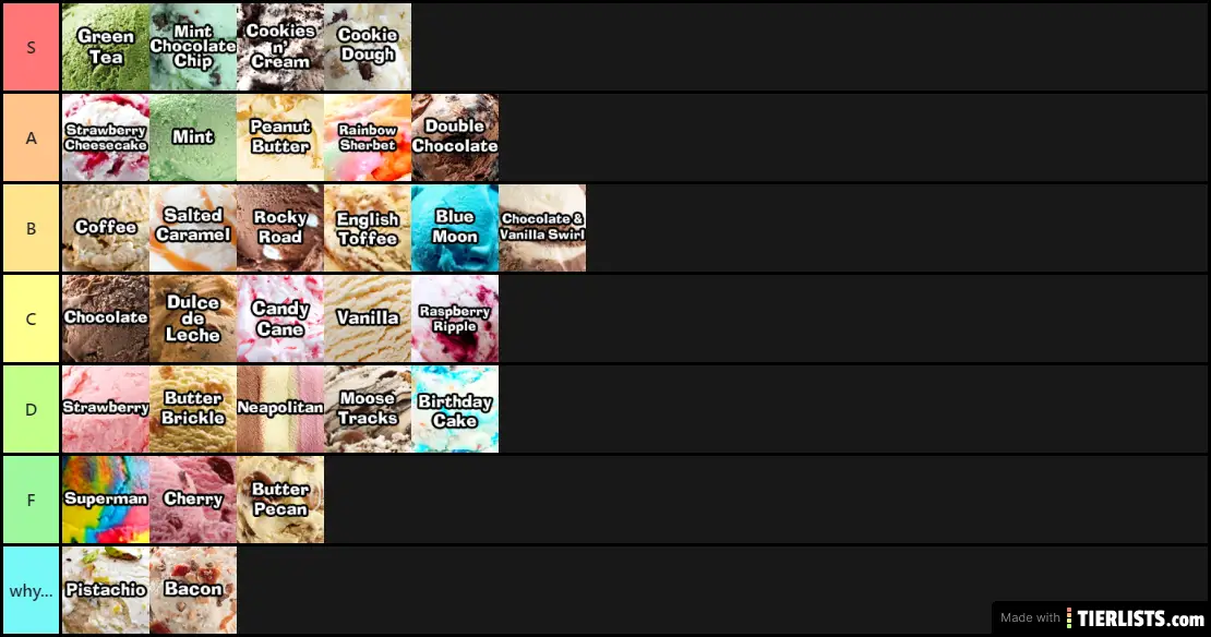 Ice Cream Flavor Tier List Tier List Maker