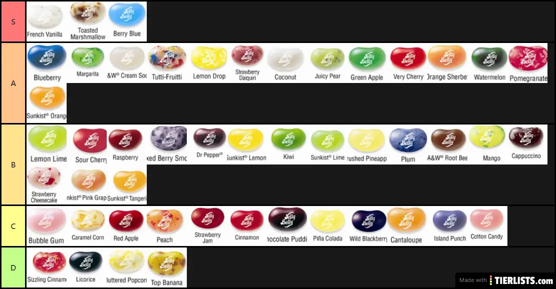 Jelly Belly Flavors Tier List