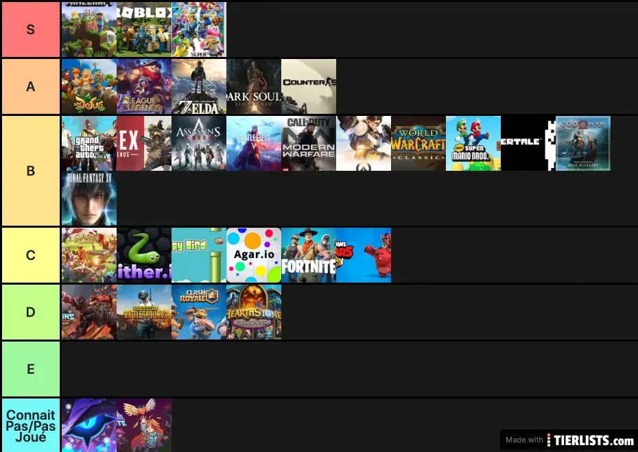 All Tier Lists Tierlists Com