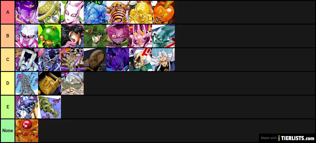 JoJo Part 4 Stands Tier List Maker