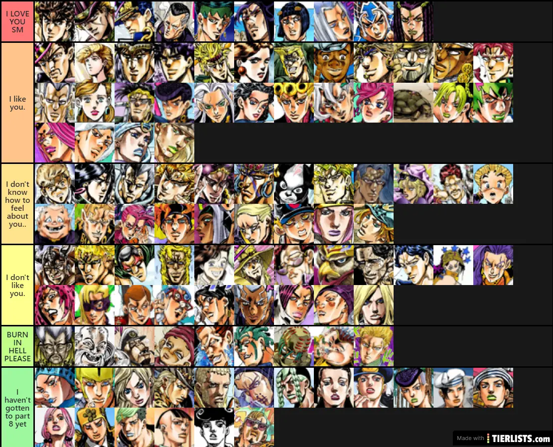 Ranking jojo characters Tier List Maker - TierLists.com