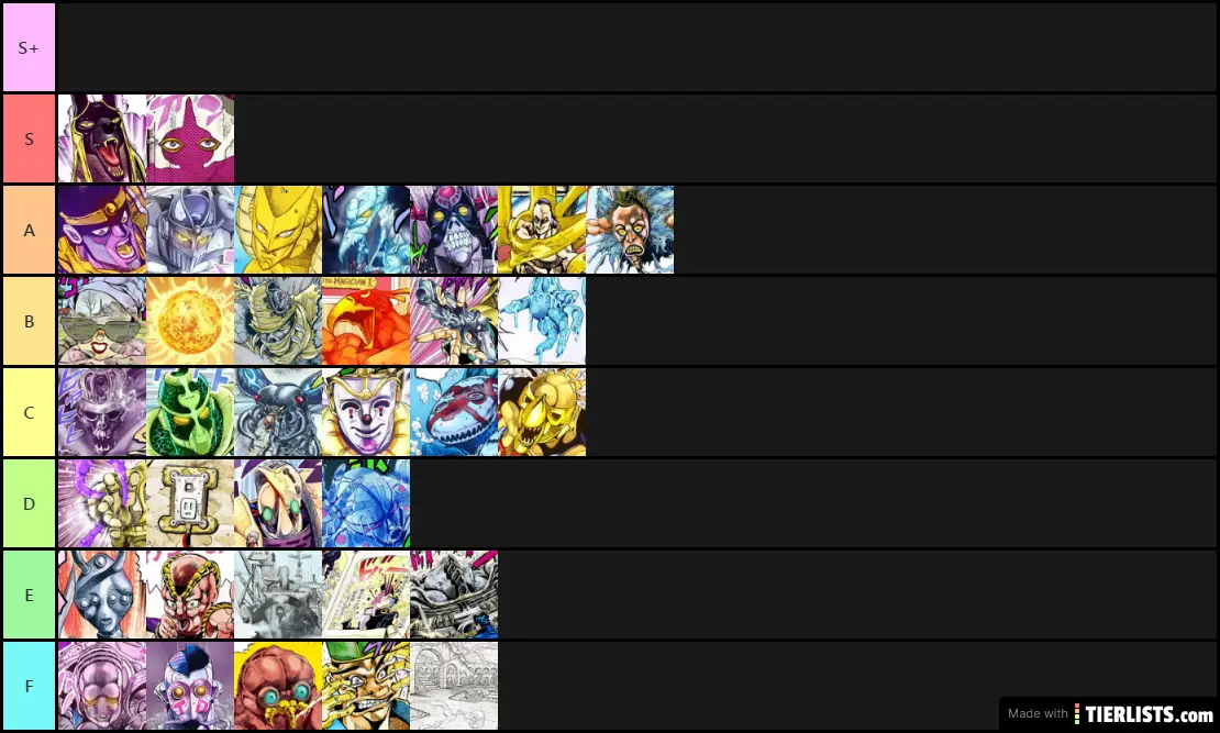 Jojo's Bizzare Adventure Stands Tier List Maker - TierLists.com