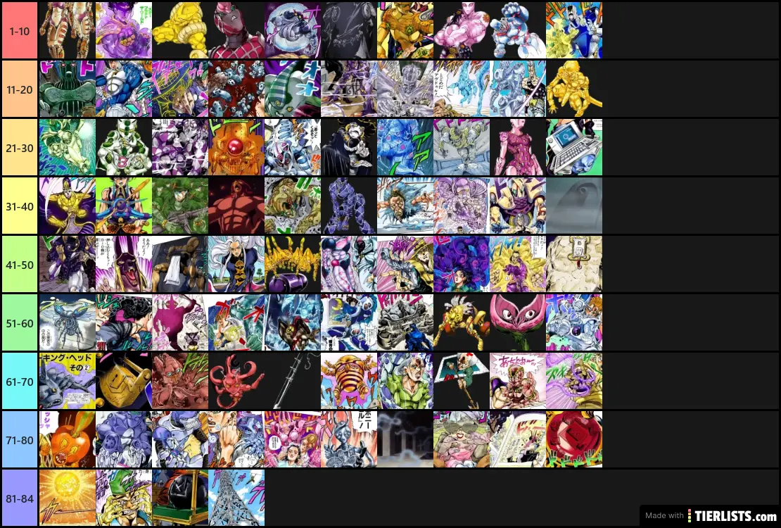 JoJo Stands Part 3-5 Tier List Maker - TierLists.com