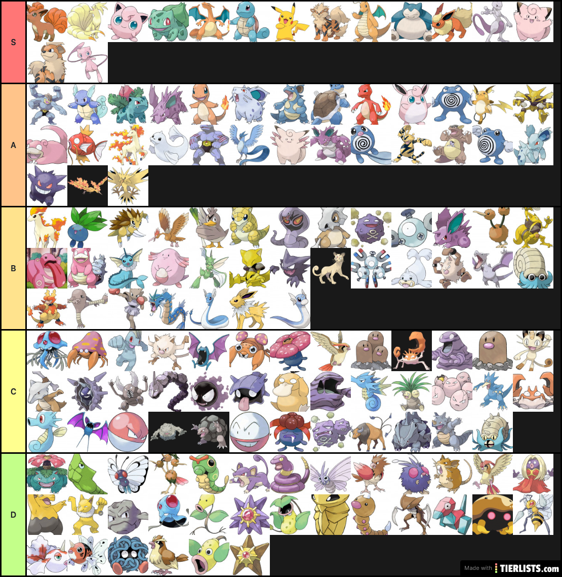 Kanto Pokemon Tier List Tier List Maker - TierLists.com