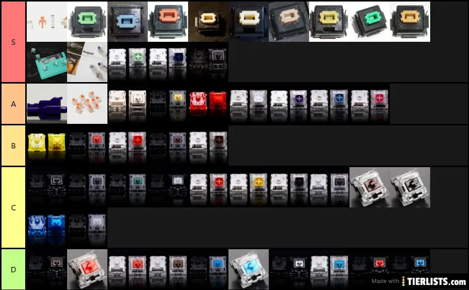 keyboard switches nii Tier List