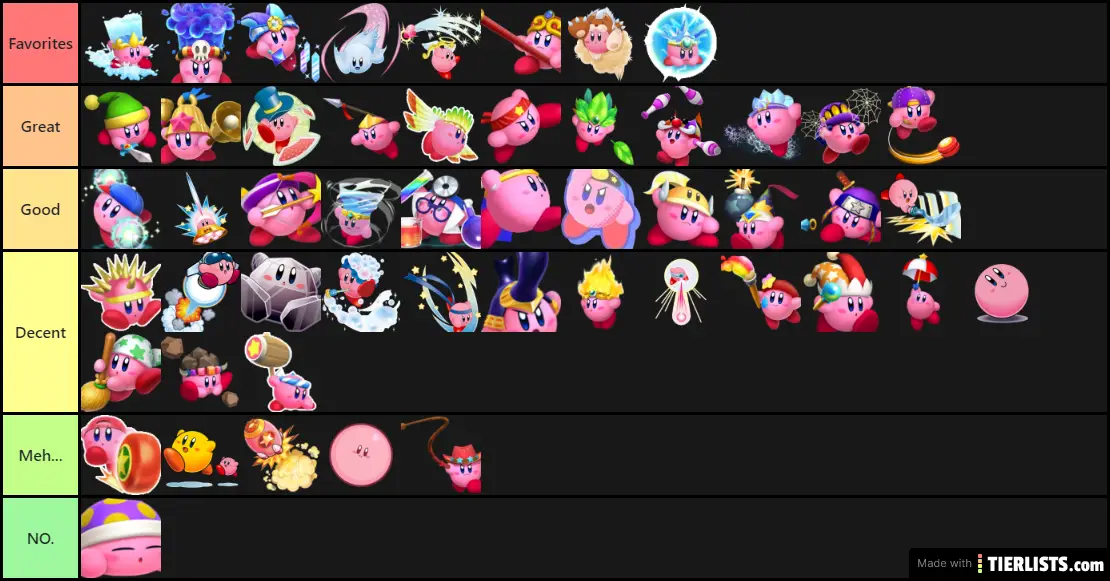 Kirby Copy Abilities Tier List Tier List Maker