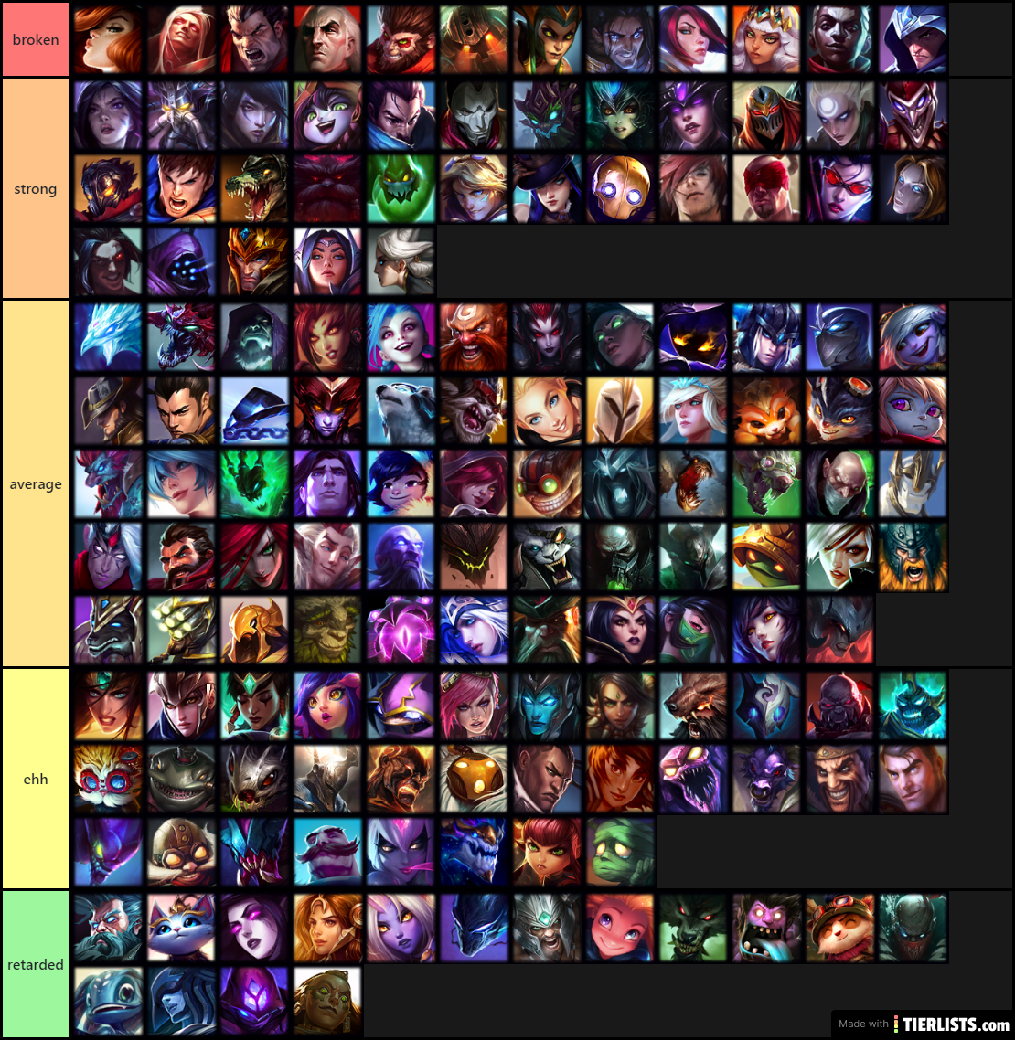 gamepedia tier list