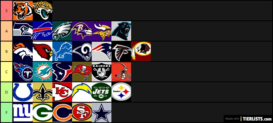 Nfl Logos Tier List Maker - Tierlists.com