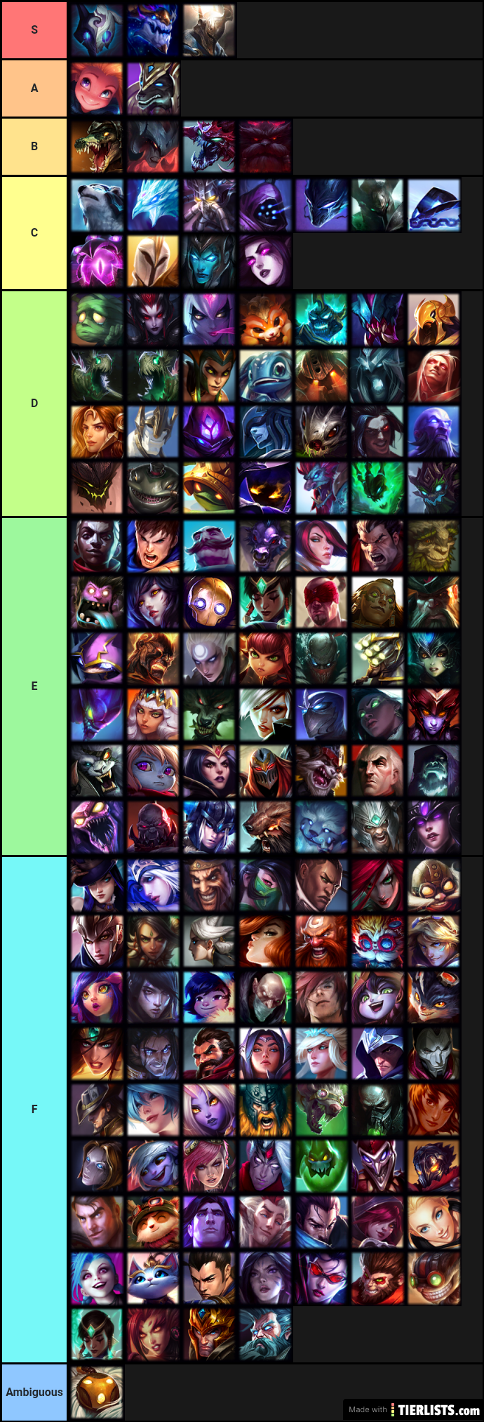 League of Legends Champions (Lore Power) Tier List Maker - TierLists.com