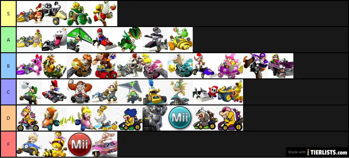 Mario Kart Characters Tier List