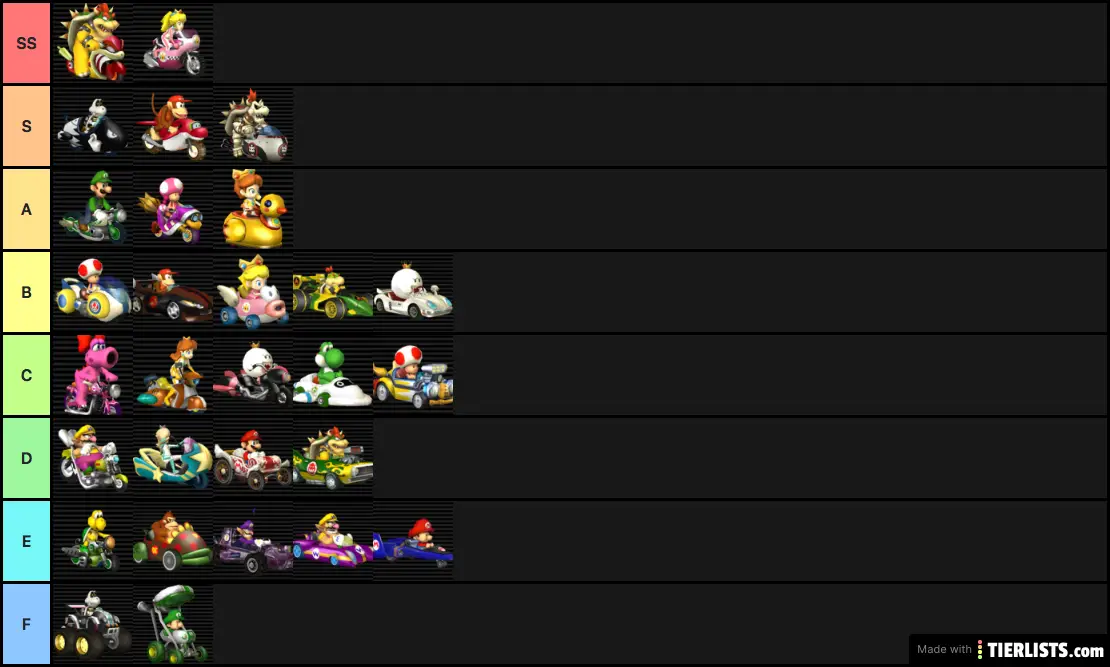 Mario Kart Wii Vehicles Tier List Maker 9842