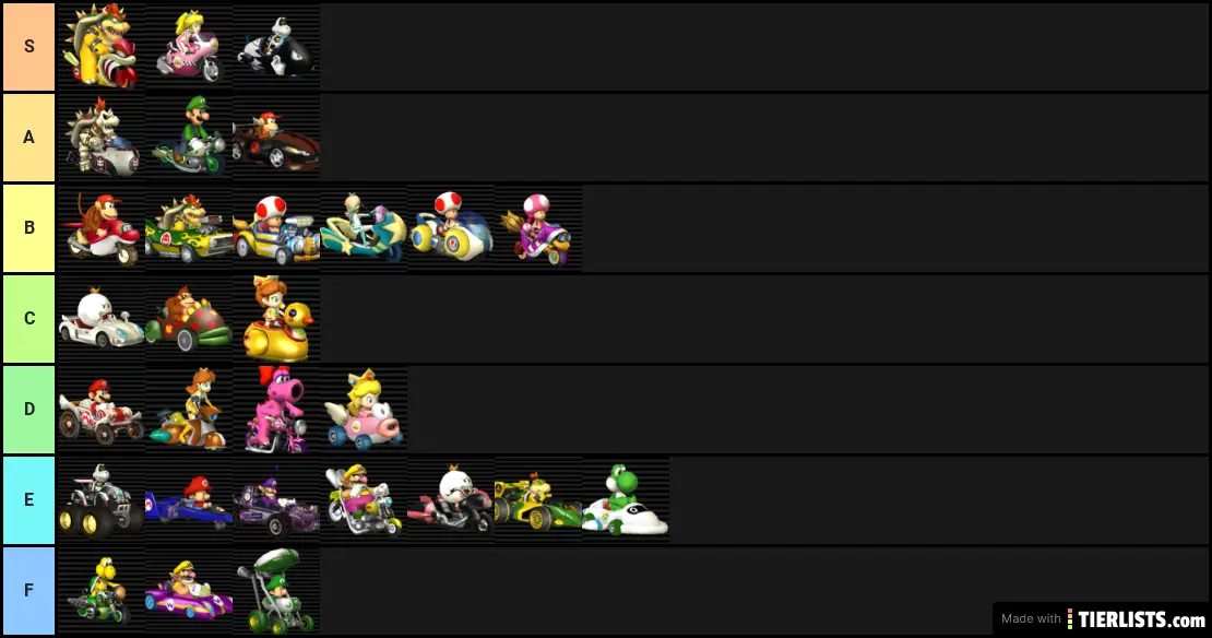 Mario Kart Wii Vehicles Tier List Maker 