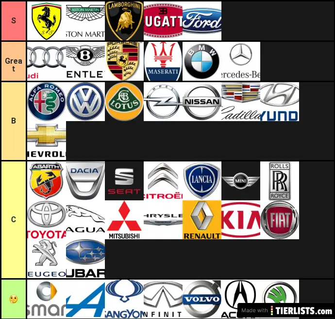Marque de voiture Tier List Maker