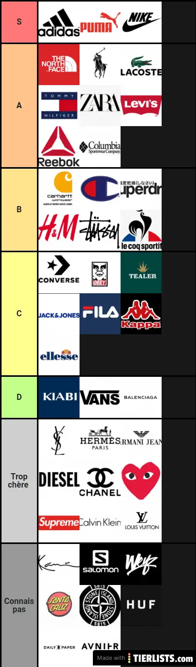 Marque de Vêtements Tier List Maker - TierLists.com