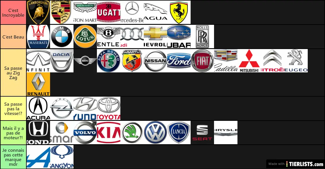 Marques voiture Tier List