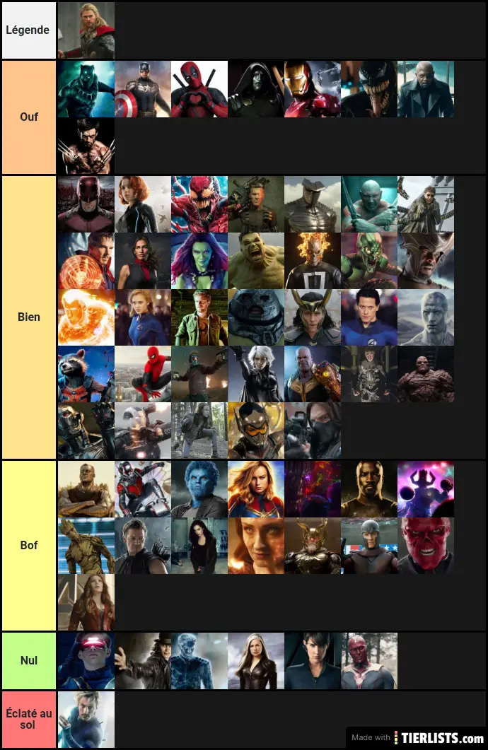 Marvel Characters Tier List Maker - TierLists.com