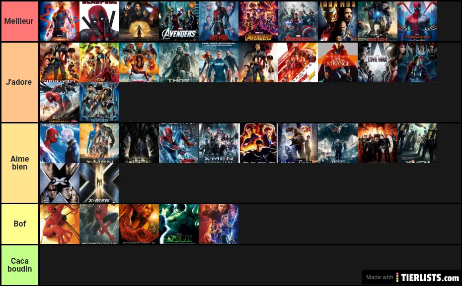 Marvel film Tier List