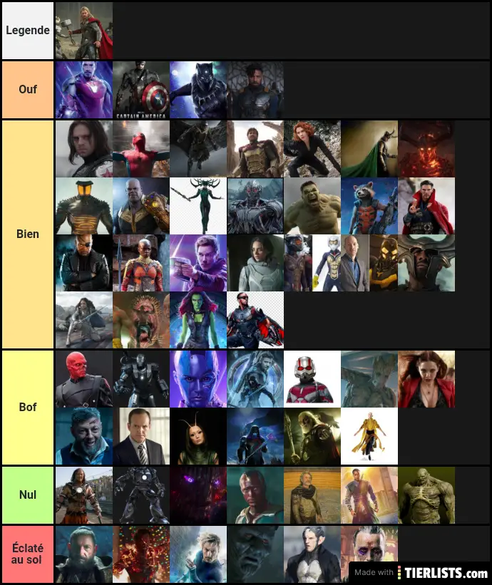 All MCU Characters by Power Tier List Maker - TierLists.com