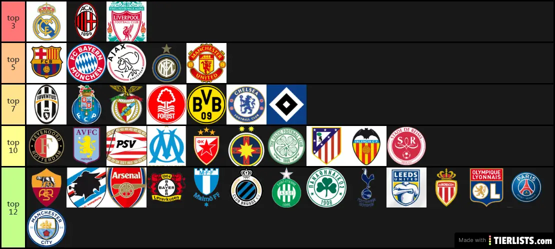 mejores-equipos-en-champions-tier-list-maker-tierlists