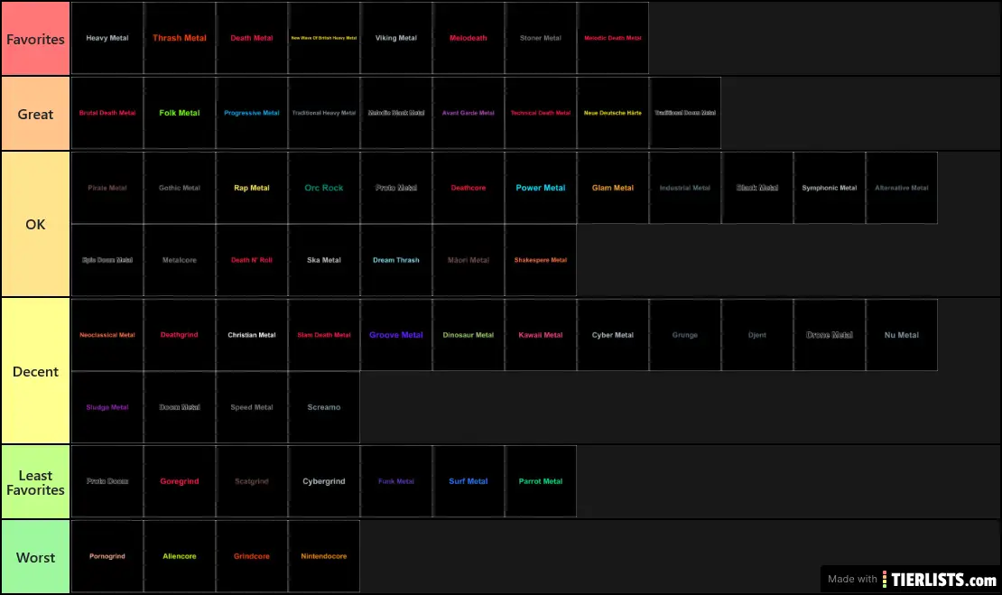 Metal list. Tier list. Metal subgenres Iceberg. Tier перевод. Dark Genesis Tier list актуальный декабрь 2021.