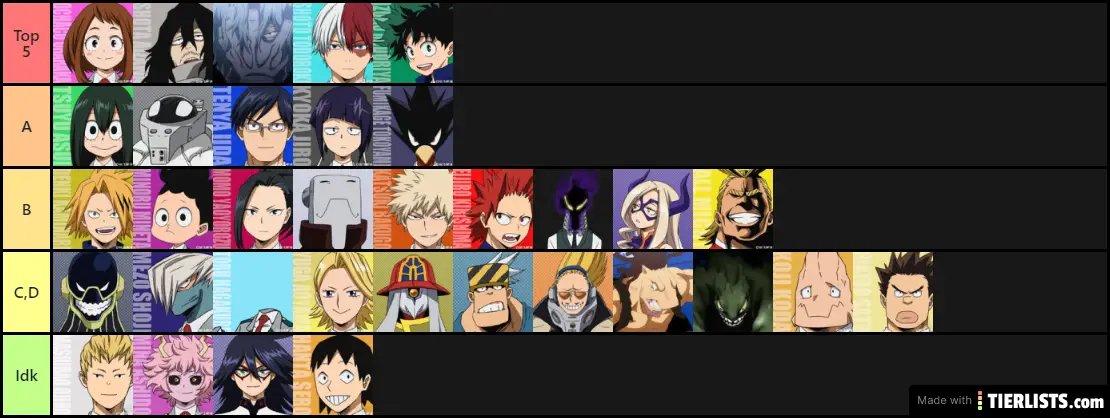 MHA Character Tierlist 7ik Tier List - TierLists.com