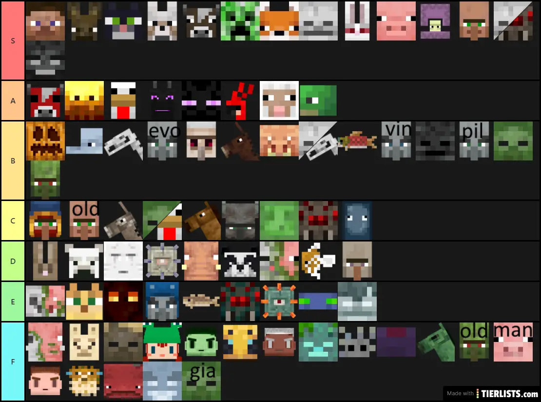 min mob Tier List - TierLists.com