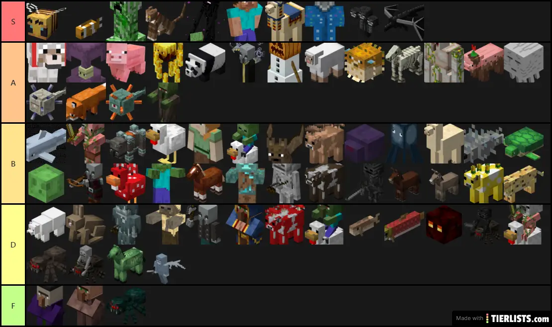 Minecraft Mob Tier List Tier List - TierLists.com