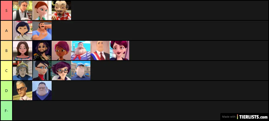 Miraculous Ladybug Adults Tier List Maker Tierlists Com