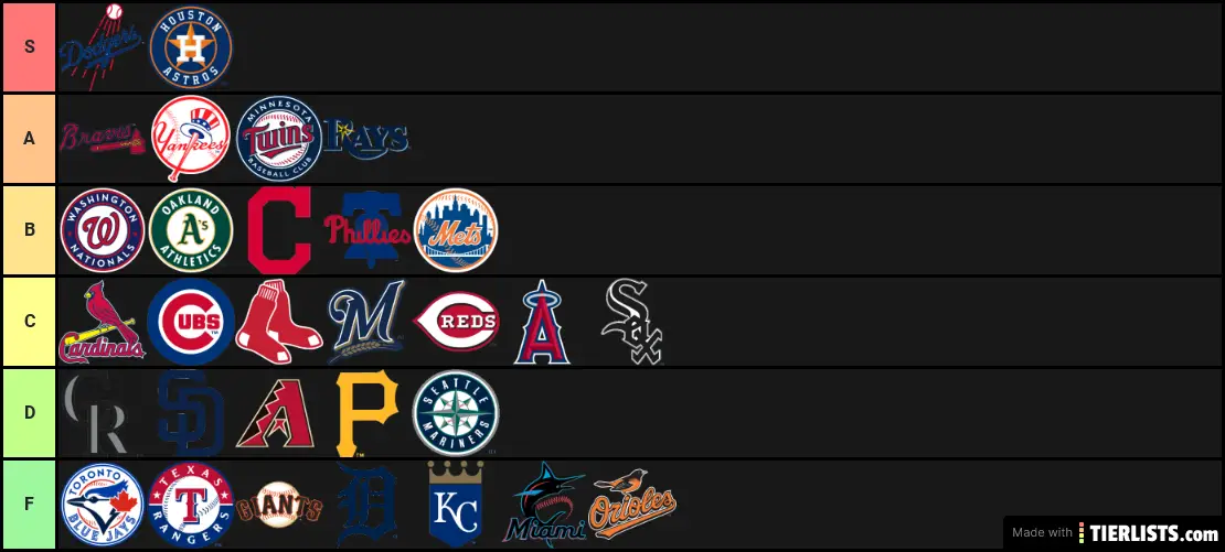 mlb-teams-tier-list-maker-tierlists