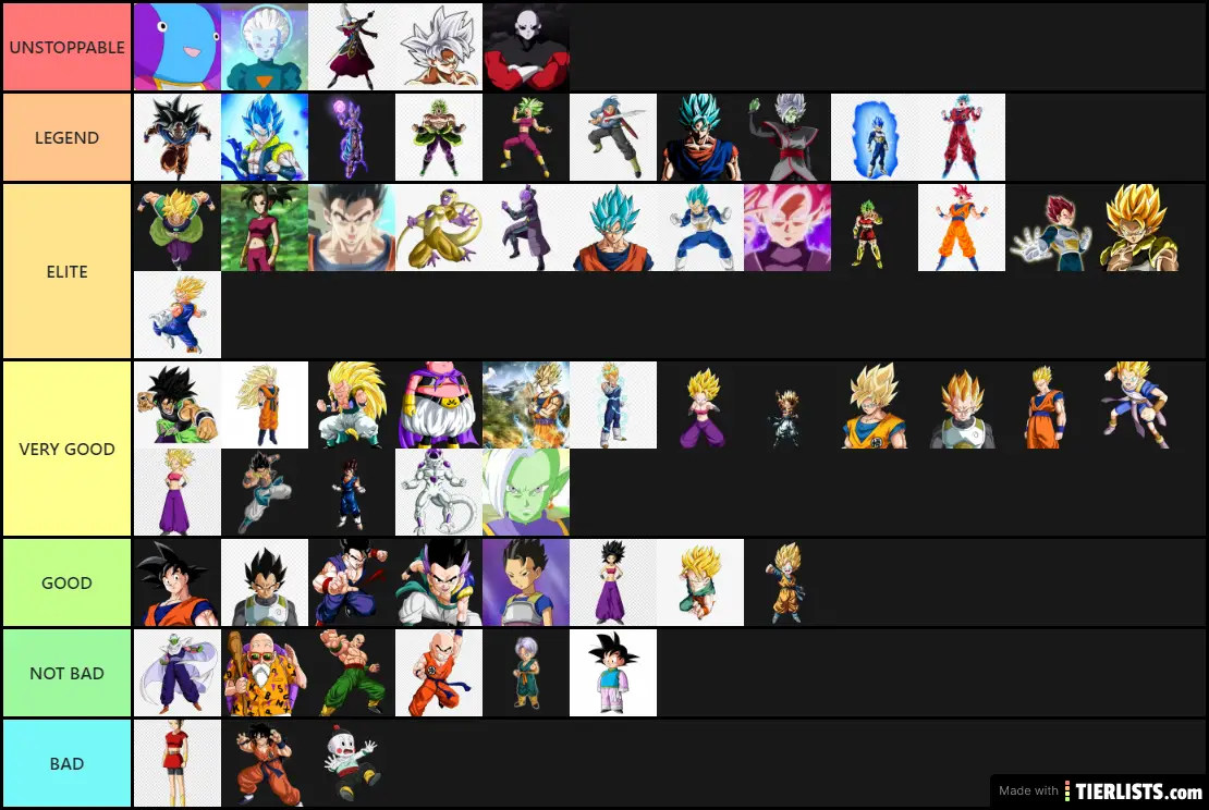 Niveles De Poder Dragon Ball Super Tier List Community Rankings