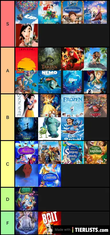 Disney Pixar Movies Tier List Maker Tierlists Com