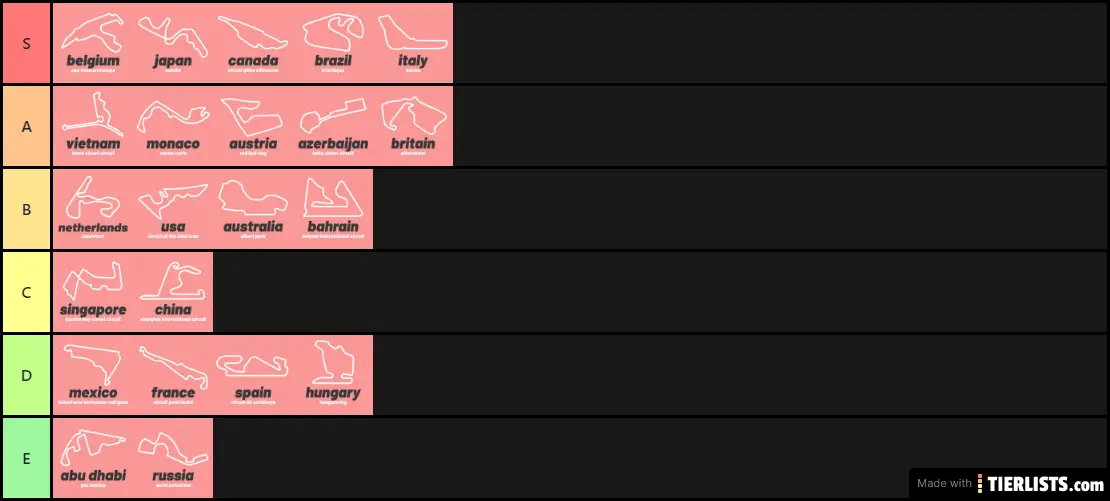 My F1 2020 Track Tierlist Tier List