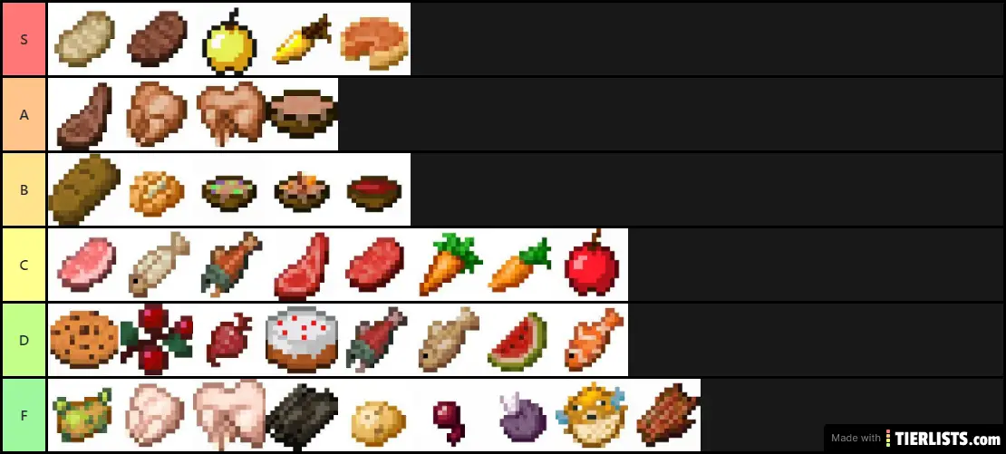 My favourite foods in minecraft Tier List