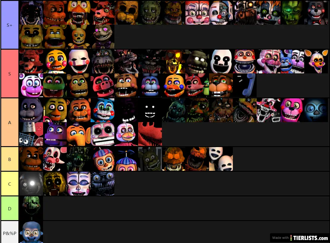 Five Nights At Freddy's All Characters Tier List Maker - TierLists.com