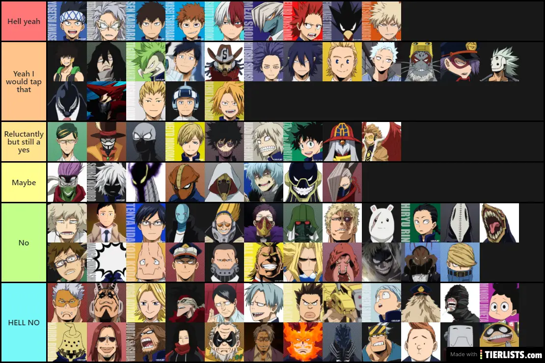 My Hero Academia Male Character I Would Tier List Maker