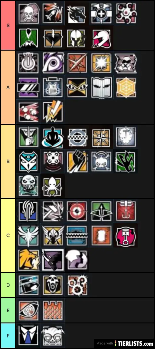 Rainbow Six Siege Operator Tierlist Tier List Maker